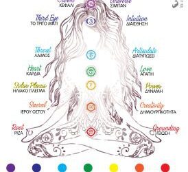 Κοσμήματα Ισορροπίας 7 Τσάκρα